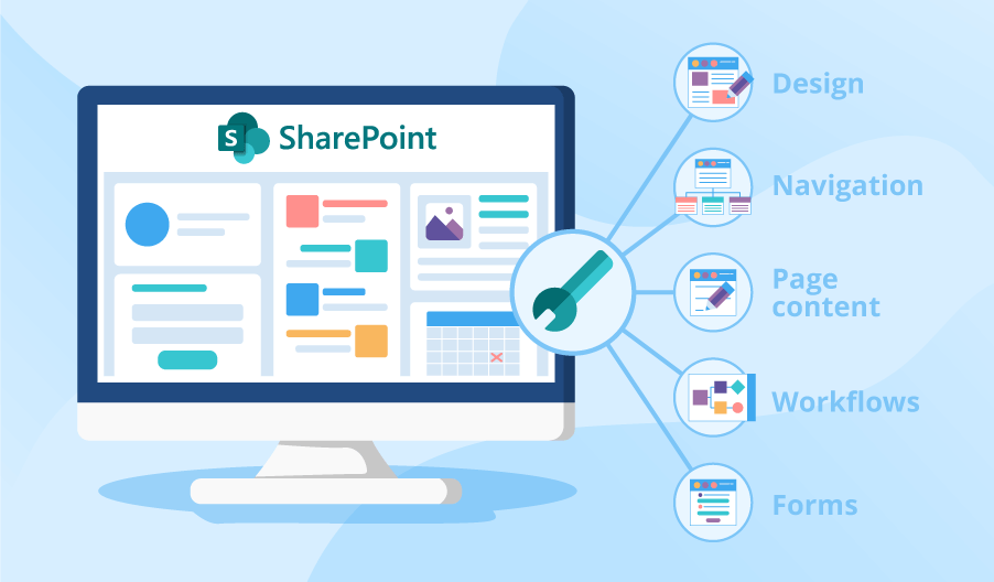 sharepoint-customization (1)